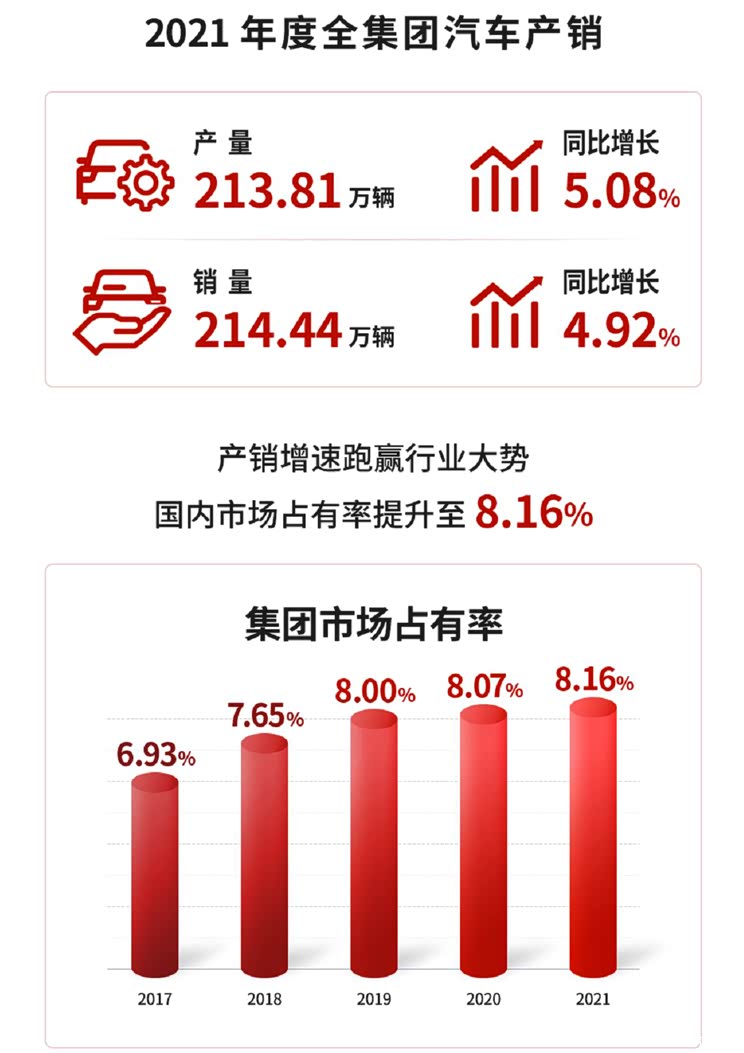 “埃小蔚”成定论?广汽曾庆洪怎么看