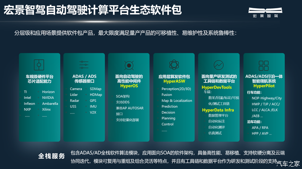 汽车之家