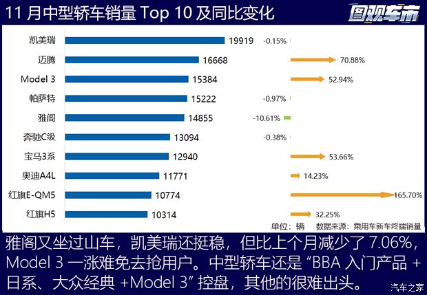 汽车之家