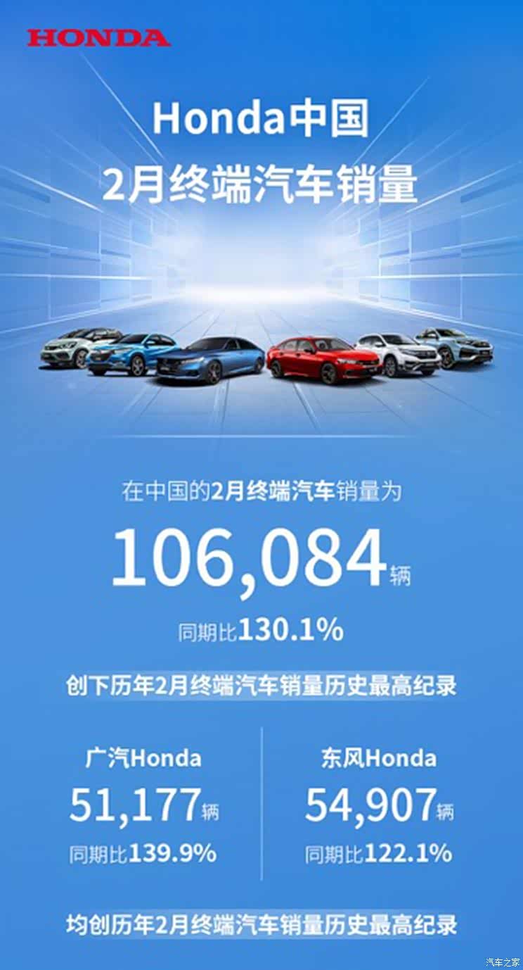 2月销量快报:销售淡季几家欢喜几家愁