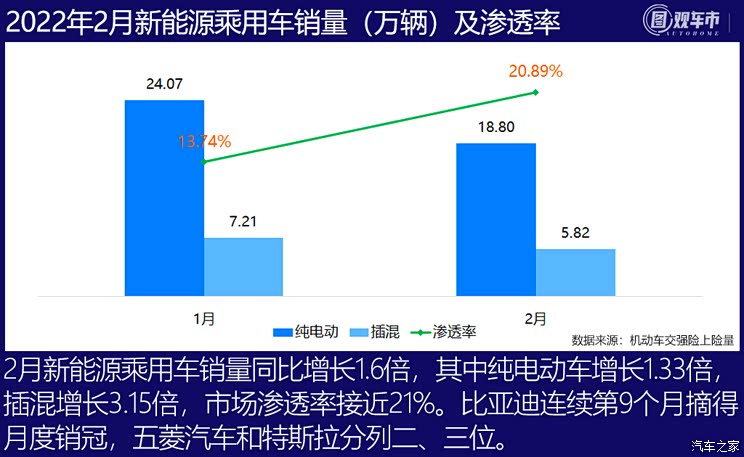 图观车市|2月轿车上险量排行榜点评