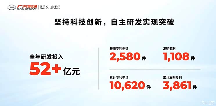 “埃小蔚”成定论?广汽曾庆洪怎么看