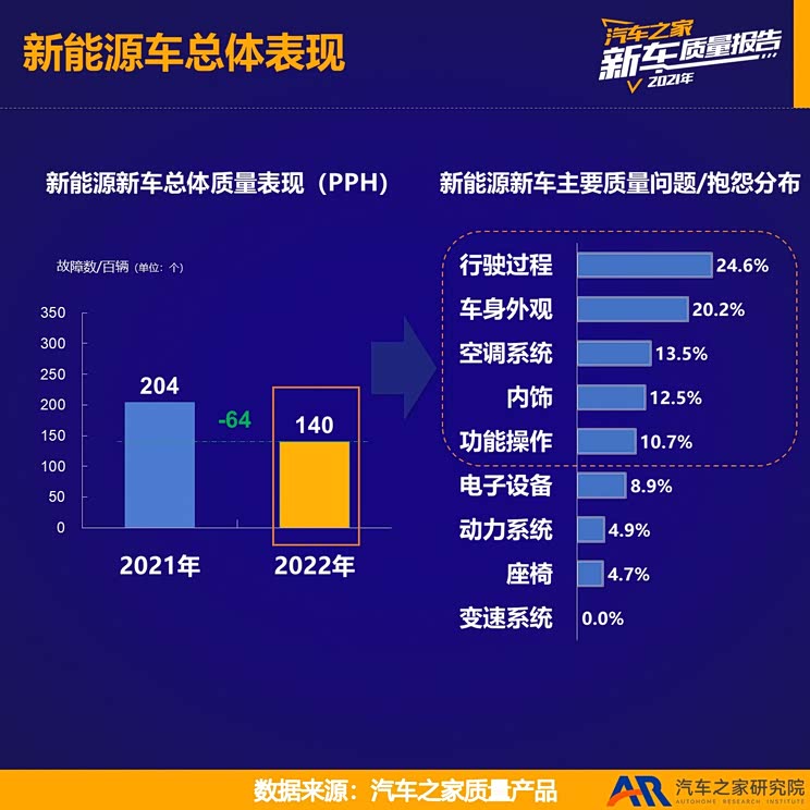 2021新车质量报告——新能源品牌篇