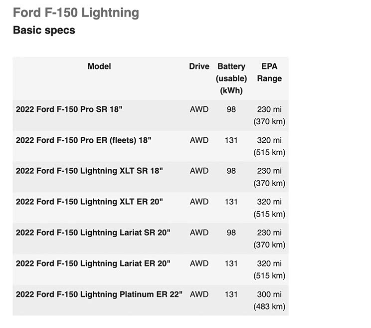 EPA公布福特F-150 Lightning续航里程