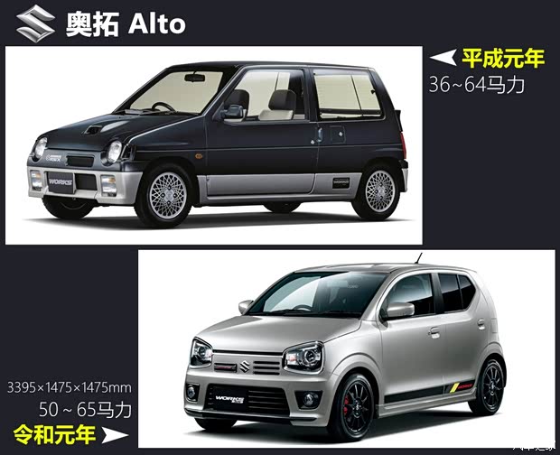汽车之家