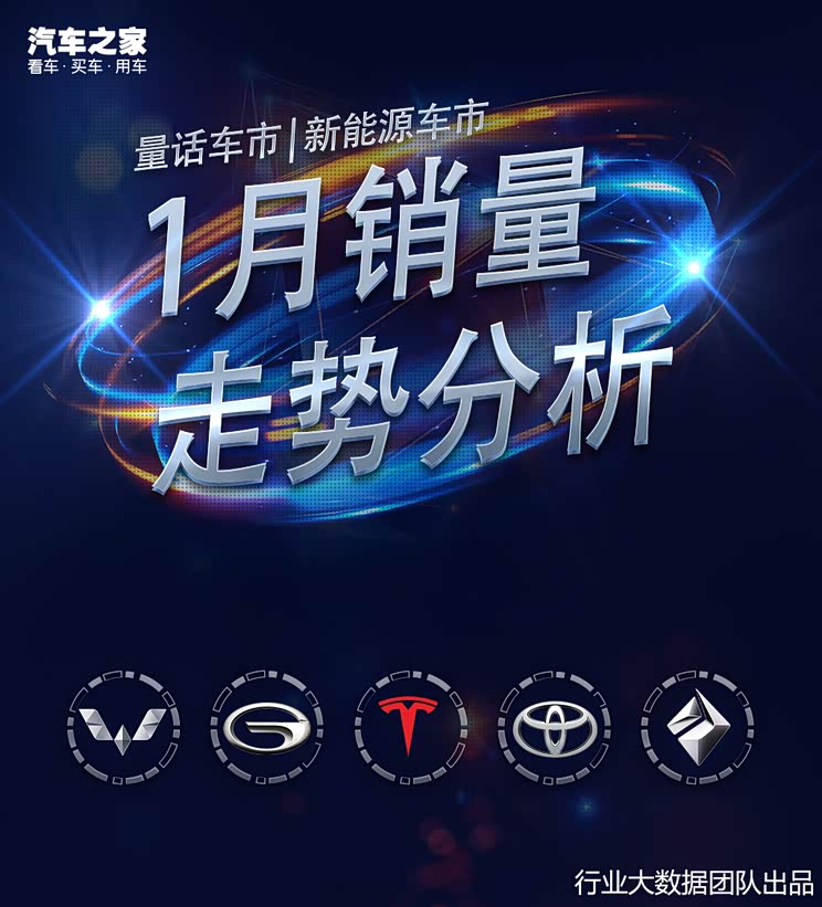 量话车市│1月新能源车销量1月走势分析