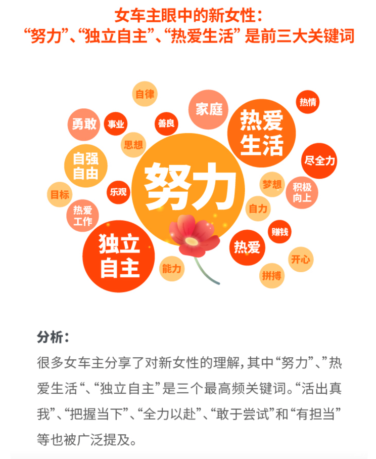 2022 女性车主&女性顺风车车主调研报告