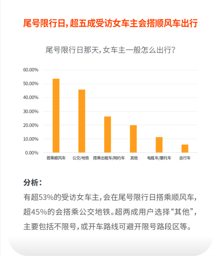 2022 女性车主&女性顺风车车主调研报告