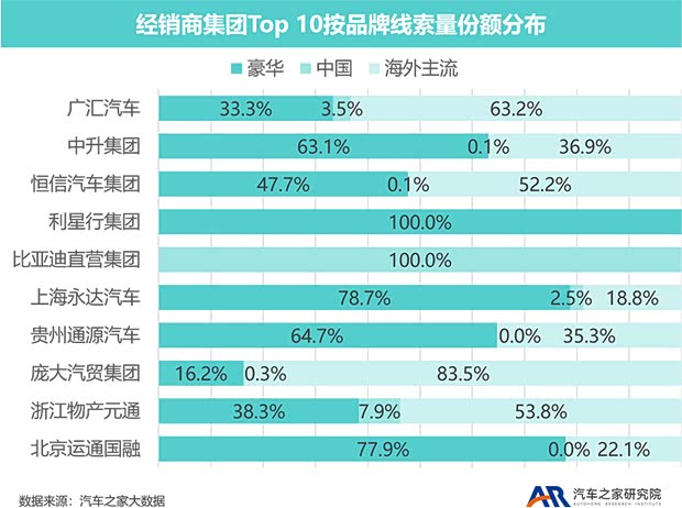 汽车之家