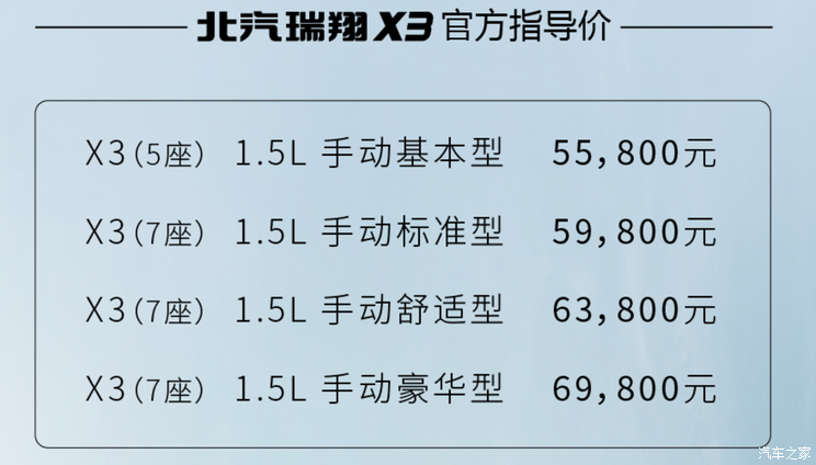 售价5.58万元起 北汽瑞翔X3正式上市