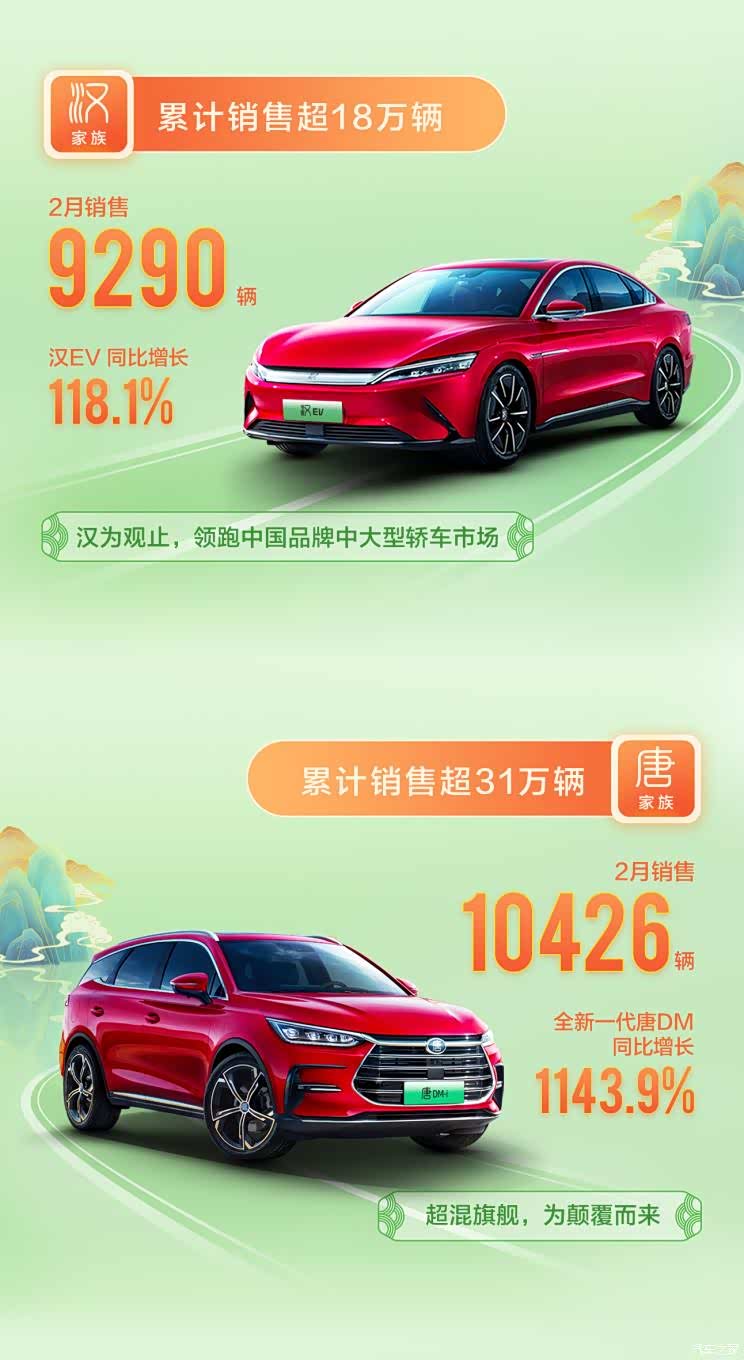 2月销量快报:销售淡季几家欢喜几家愁