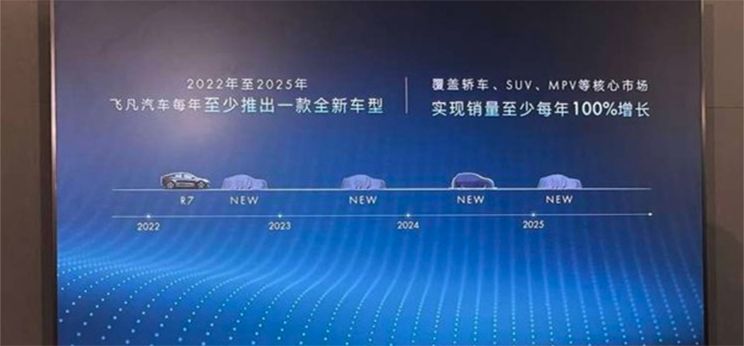 飞凡汽车:每年将至少推出一款全新车型