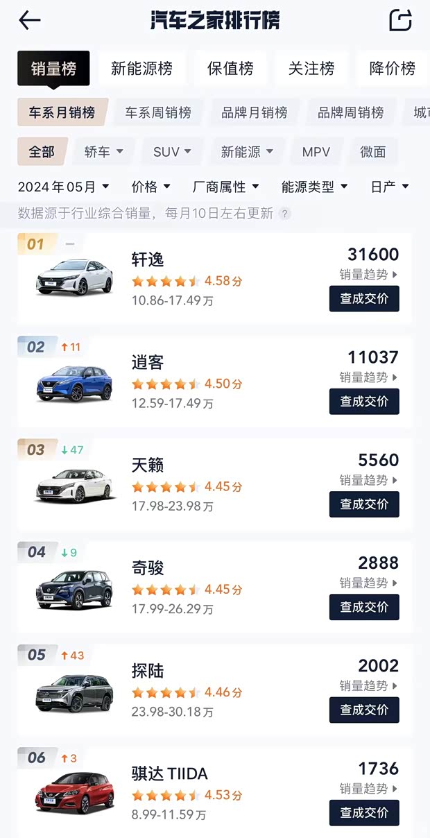 汽車之家