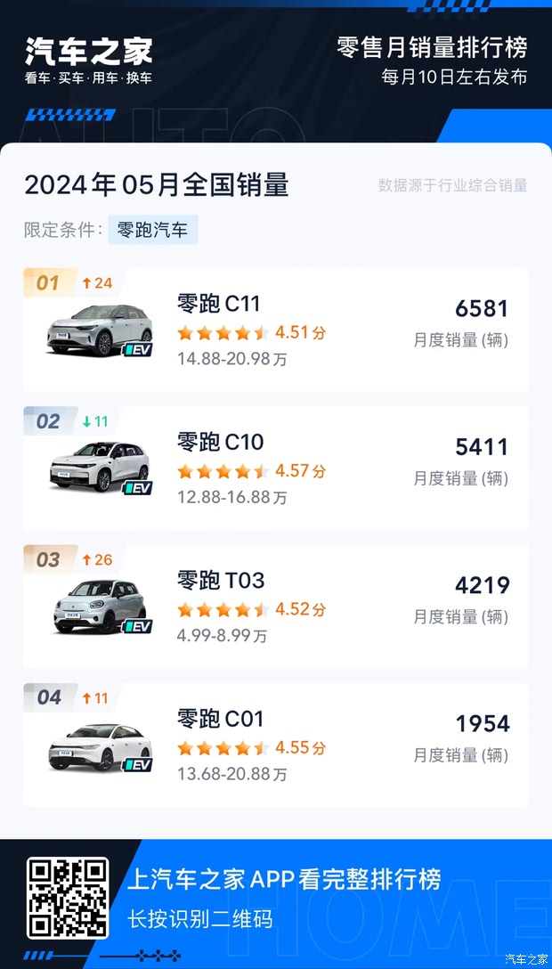 汽車之家
