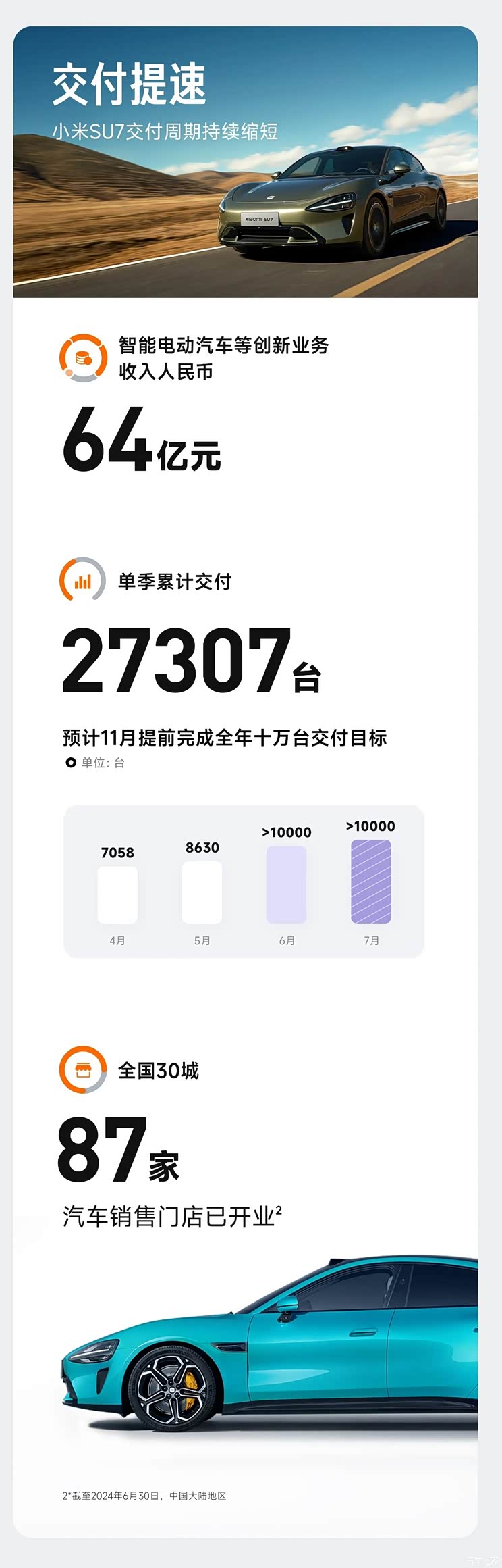 汽車(chē)之家