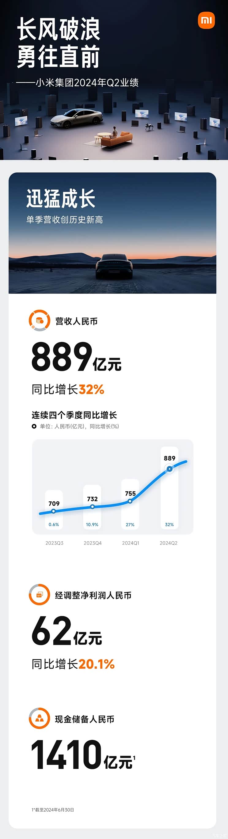 汽車(chē)之家
