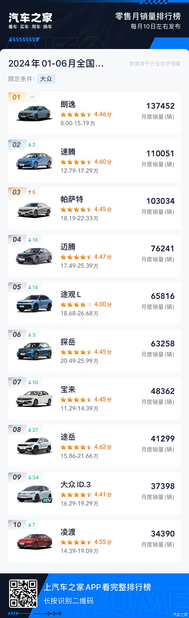 汽車之家