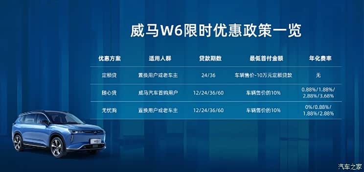 2021成都车展:威马W6 ACE极智版上市