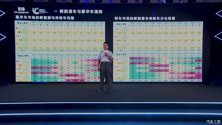 崔东树:乘用车市场销量结构变化与特点