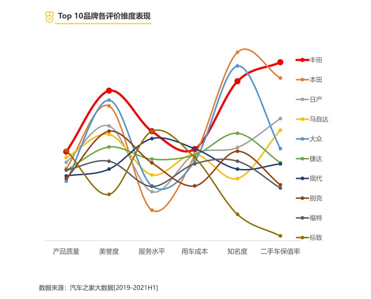 818评选之深度解析:消费者关注品牌