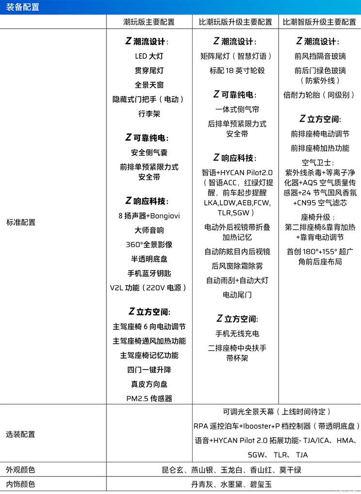 预售价13万元起 合创Z03正式开启预售