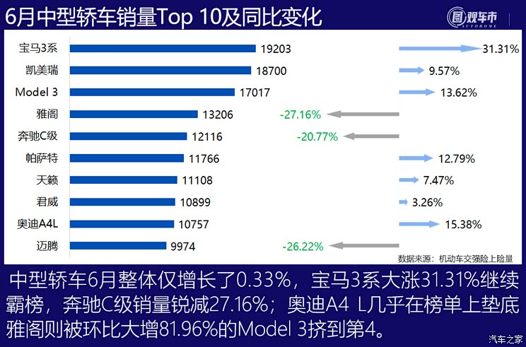 图观车市| 6月新车上险销量排行榜点评
