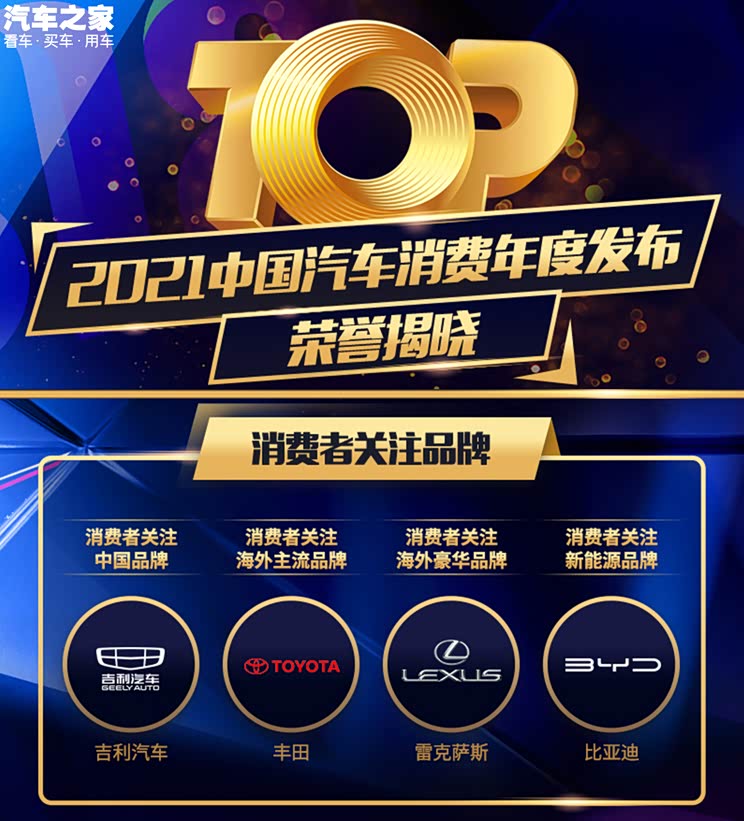 818评选之深度解析:消费者关注品牌