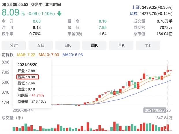 汽车之家