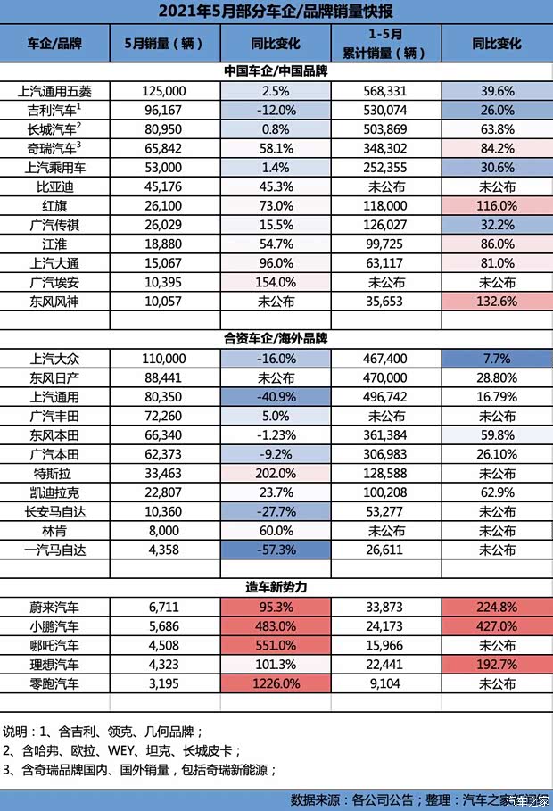 汽车之家