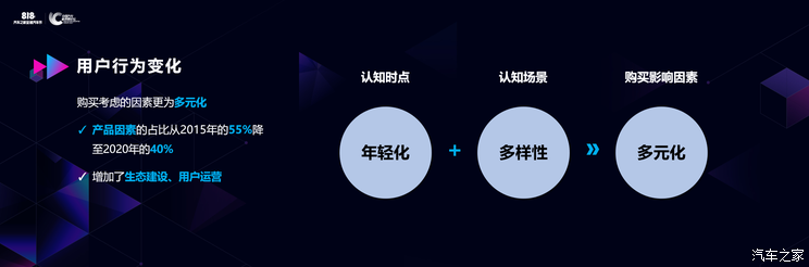 能力重构 解读车企核心经营力洞察报告