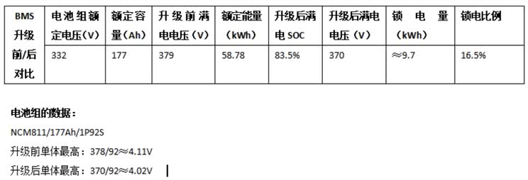 车辆锁电10%?广汽丰田iA5车主举报维权
