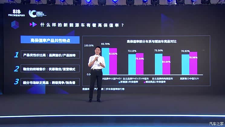 汽车之家井文兵：新能源汽车保值率之痛