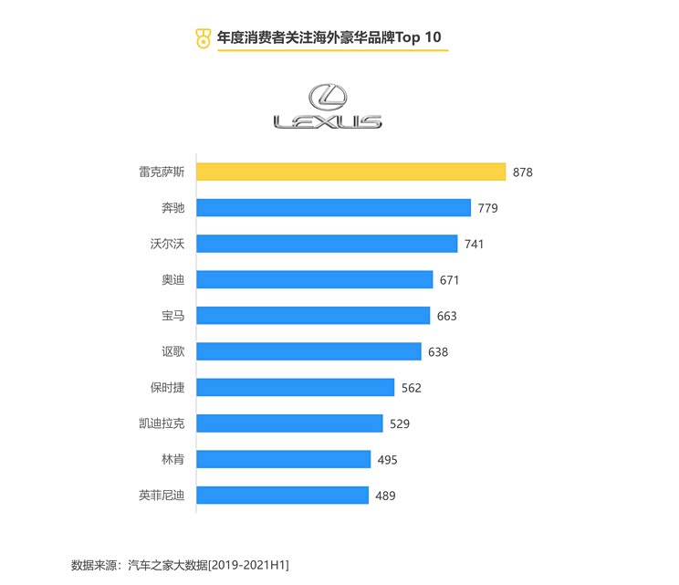 818评选之深度解析:消费者关注品牌
