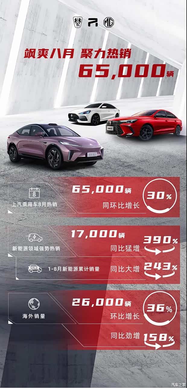 汽車(chē)之家