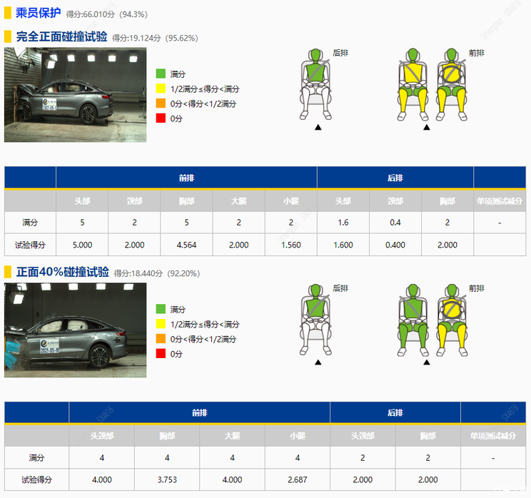 比亚迪汉EV获得C-NCAP五星安全认证