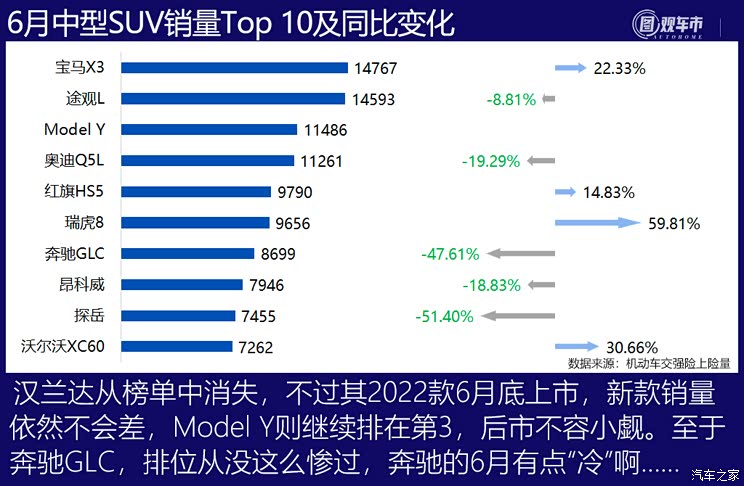 图观车市| 6月新车上险销量排行榜点评