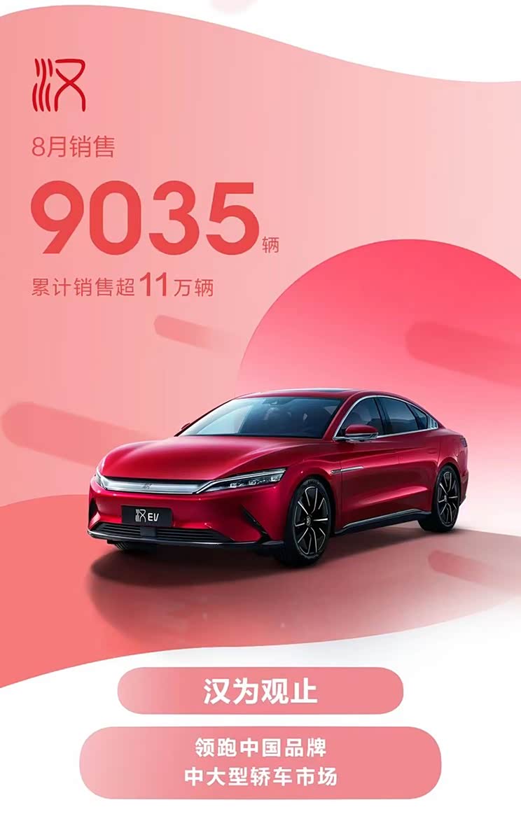 销售67630辆 比亚迪乘用车8月再创新高