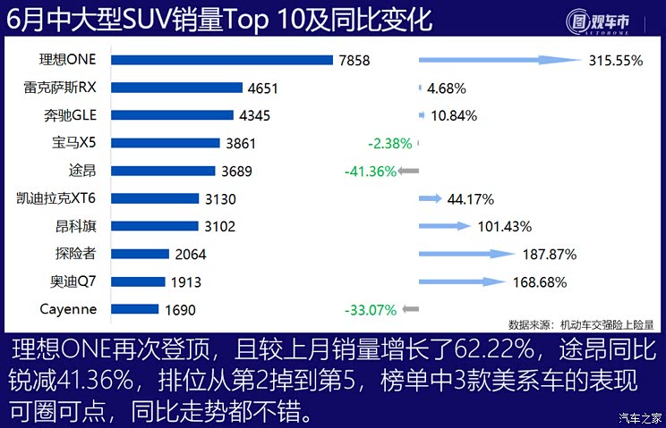 图观车市| 6月新车上险销量排行榜点评