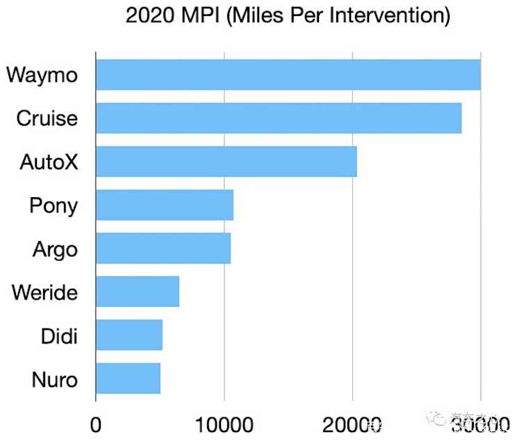 起步晚7年的小米 造车速度比苹果更快？
