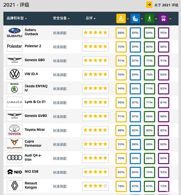 汽车之家