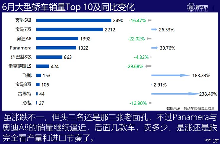 图观车市| 6月新车上险销量排行榜点评