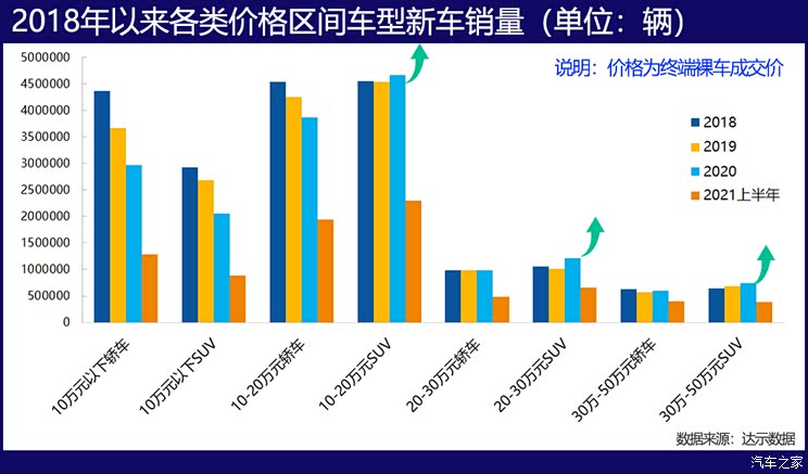 探真相 实际成交价揭秘汽车消费升级