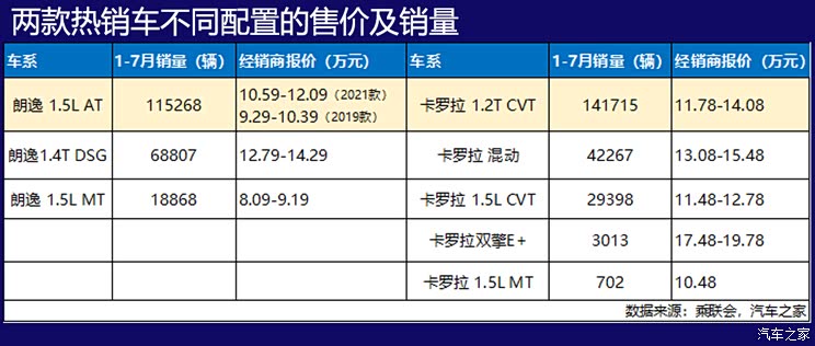 探真相 实际成交价揭秘汽车消费升级