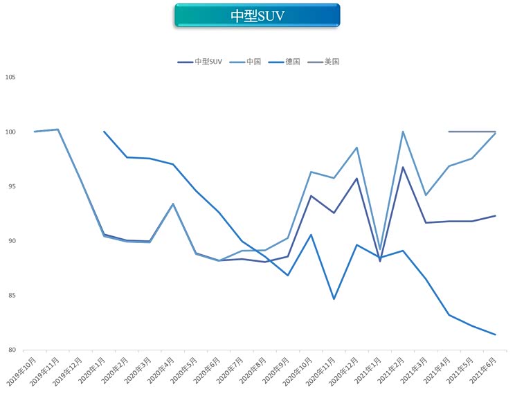 优惠力度加大 6月新能源价格指数微跌