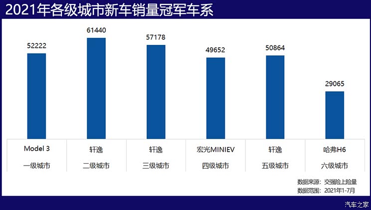 探真相 实际成交价揭秘汽车消费升级