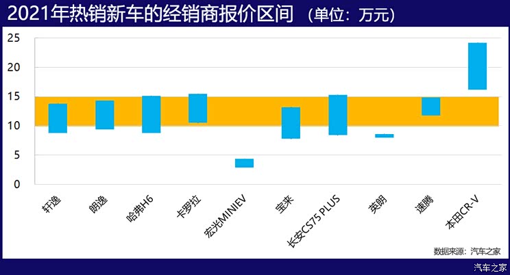 探真相 实际成交价揭秘汽车消费升级