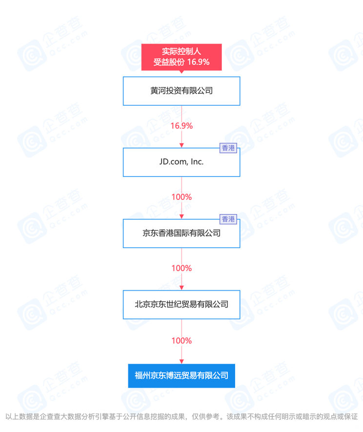 新能源整车销售 京东在福建成立新公司