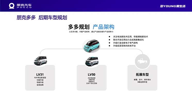 含皮卡、敞篷 朋克多多将推多款衍生车