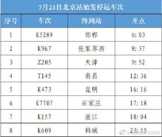 北京西站/北京站部分始发列车停运公告