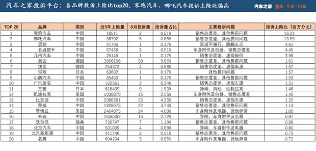 汽车之家
